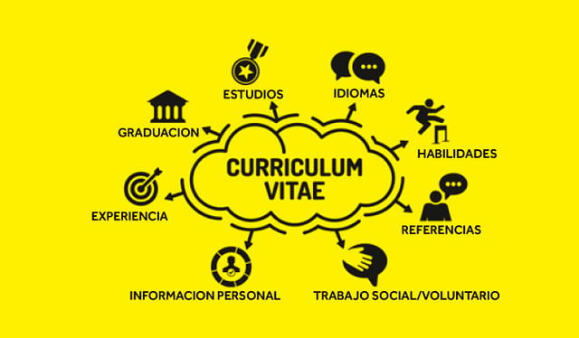 Como hacer un curriculum - Tecmilenio