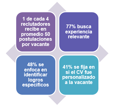 Curriculum Vitae - Tecmilenio